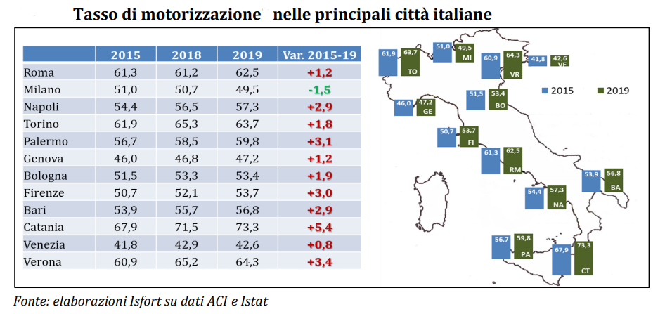 Tasso di motorizzazione Italia 2019