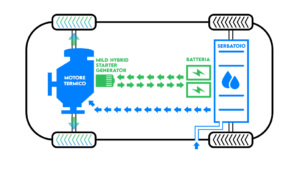 auto mild hybrid (MHEV)