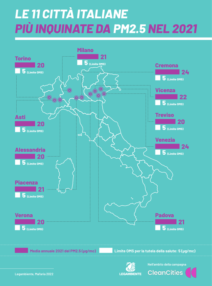 Qualità dell'aria nelle città italiane