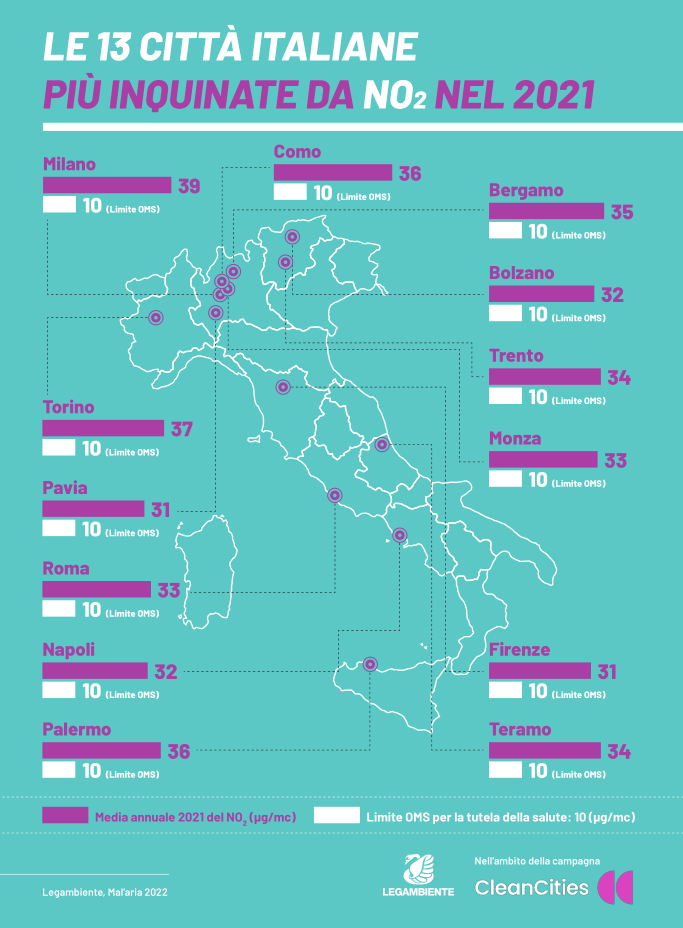 Qualità dell'aria nelle città italiane