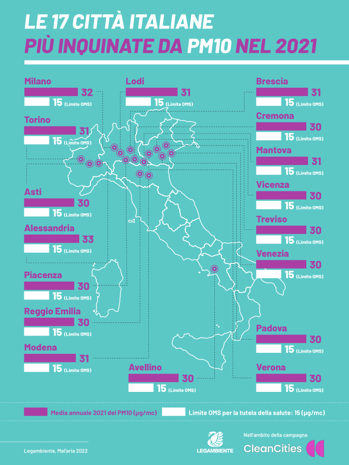 Qualità dell'aria nelle città italiane