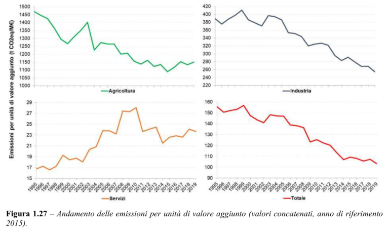Sistema energetico nazionale