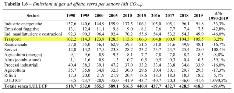 Sistema energetico nazionale