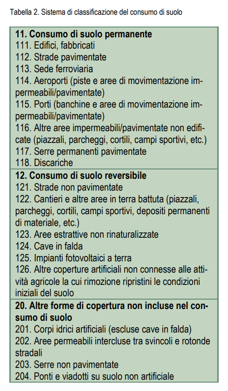 consumo di suolo, classificazione