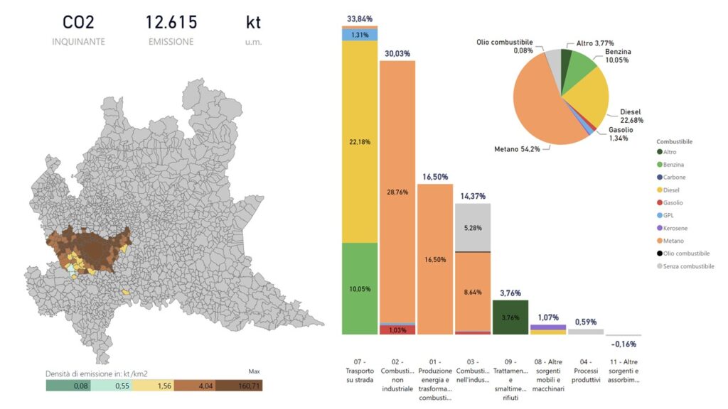 I nuovi divieti di Area B del comune di Milano e la qualità dell’aria