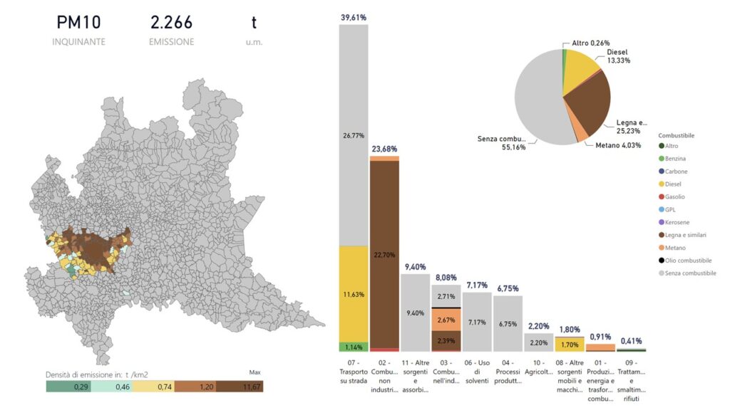 I nuovi divieti di Area B del comune di Milano e la qualità dell’aria