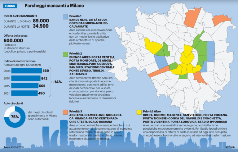 Piano parcheggi Milano