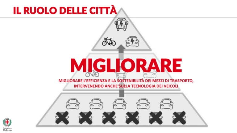 Le strategie di mobilità del Comune di Milano