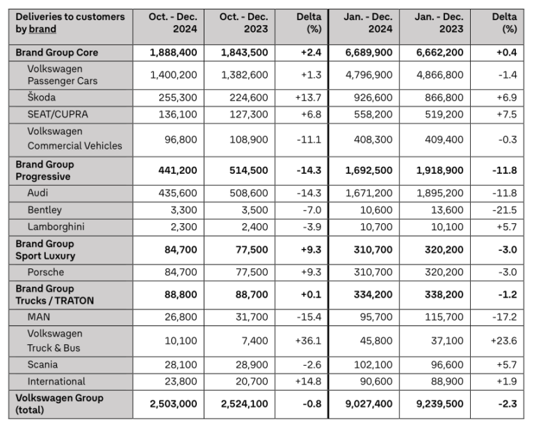 Volkswagen Group