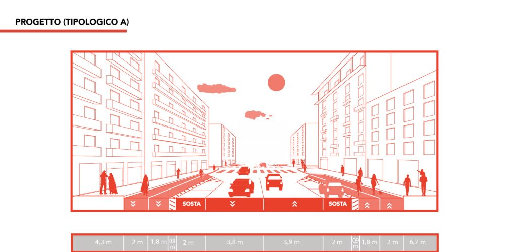 Milano Corso Buenos Aires schema