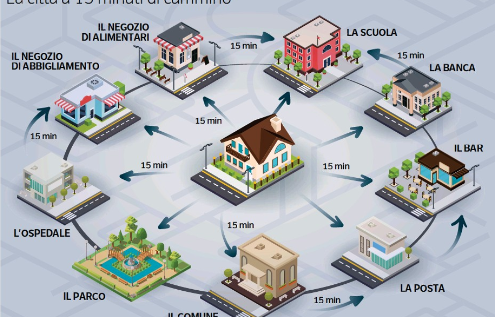 città in 15 minuti