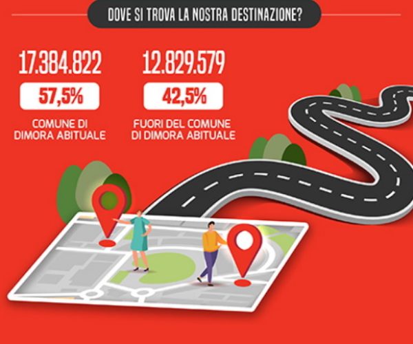 Gli spostamenti dei pendolari italiani, destinazioni