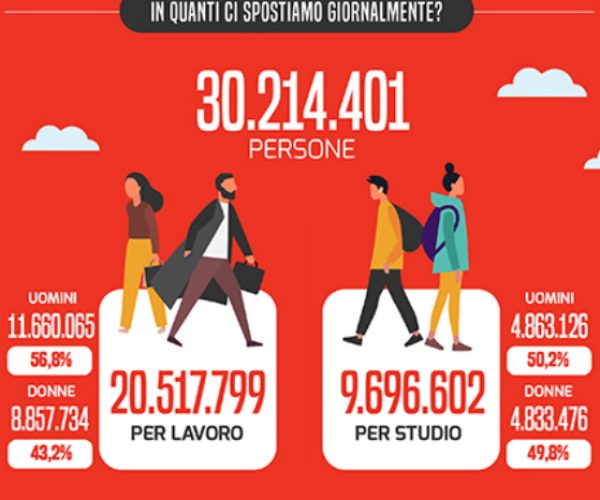 Gli spostamenti dei pendolari italiani